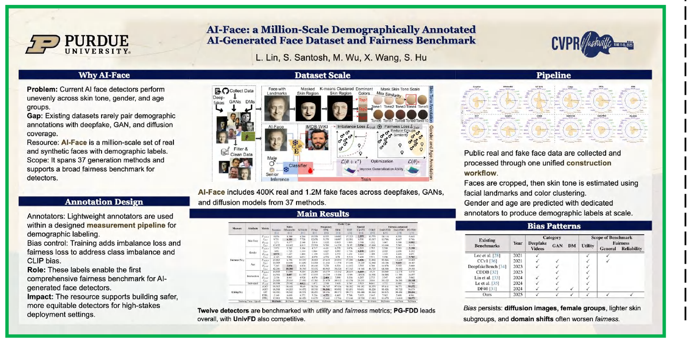 PosterMELD poster for the AI-Face fairness benchmark