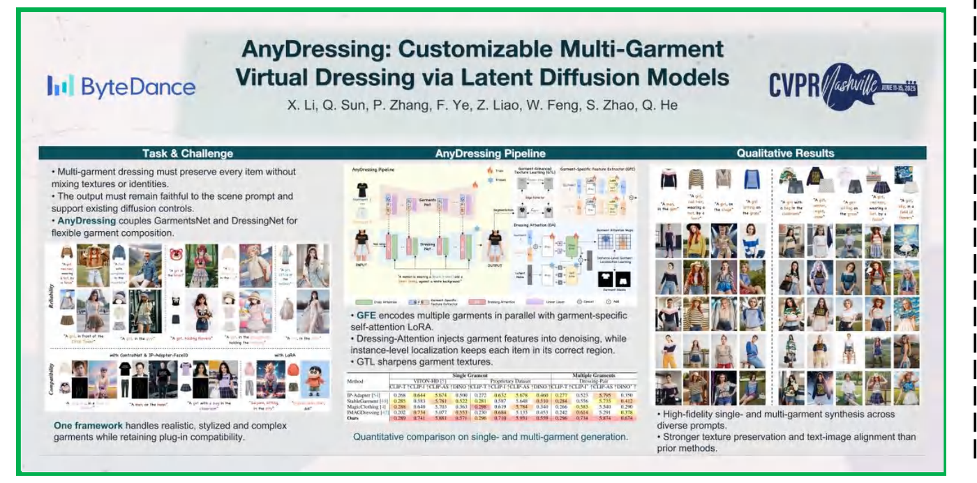 PosterMELD poster for AnyDressing virtual garment generation