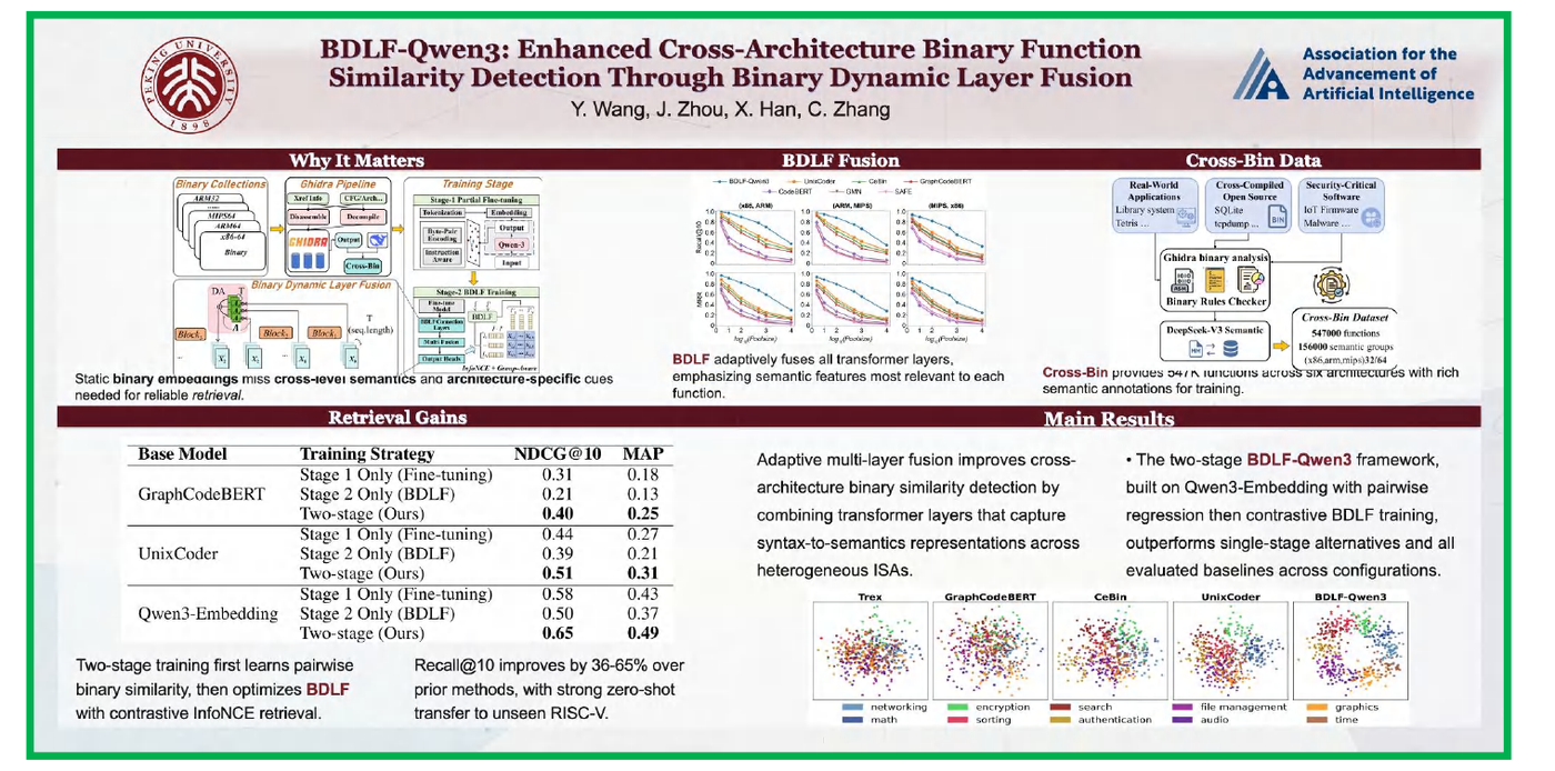 PosterMELD poster for BDLF-Qwen3 binary function similarity