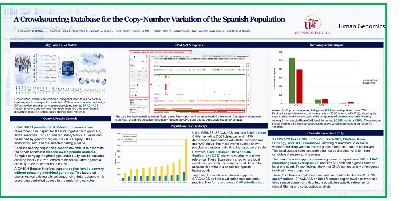 PosterMELD poster for a population-scale copy-number variation database